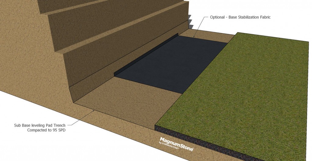 base stabilization fabric in gravity retaining wall