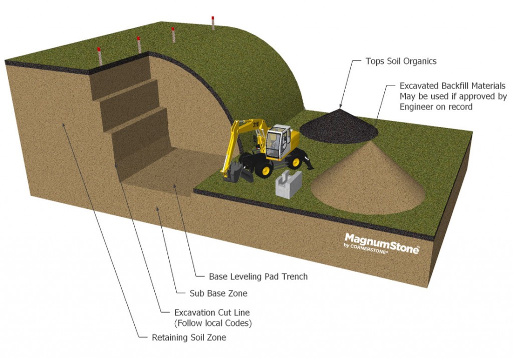 gravity-retaining-walls-excavation-for-installation-of-magnumstone-big-block